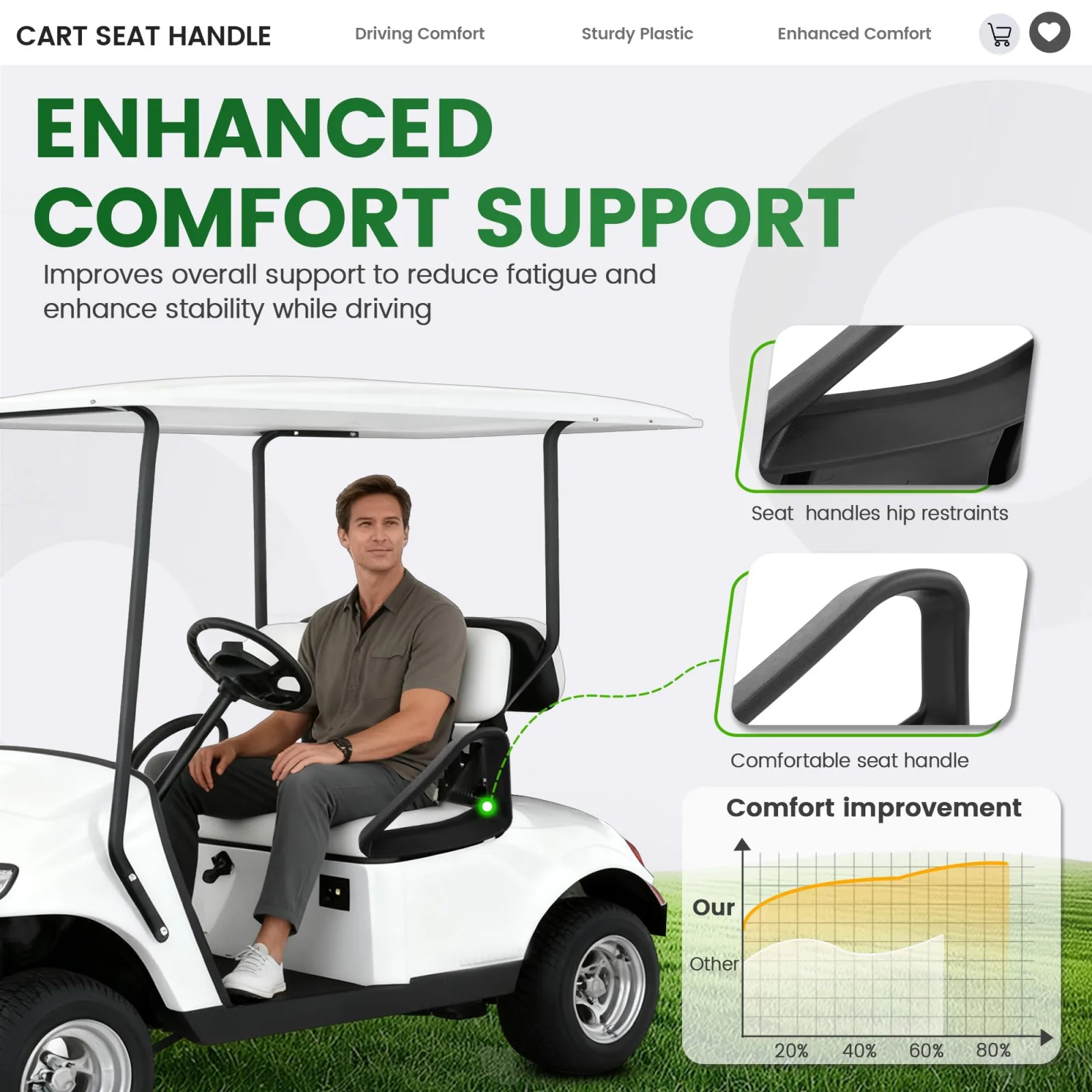 ECOTRIC E-Z-GO TXT Seat Handles Pair AI-319 image 4