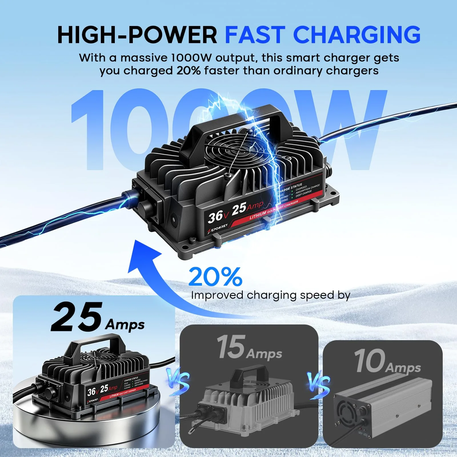 EPOWREY 25A 36V LiFePO4 Golf Cart Battery Charger image 2