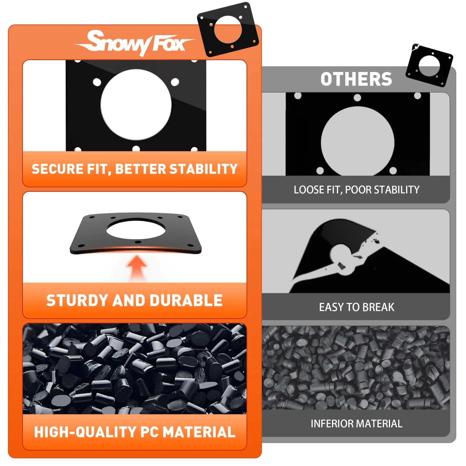 SnowyFox 3-Hole Golf Cart Charging Port Adapter Plate — Black Polycarbonate image 3