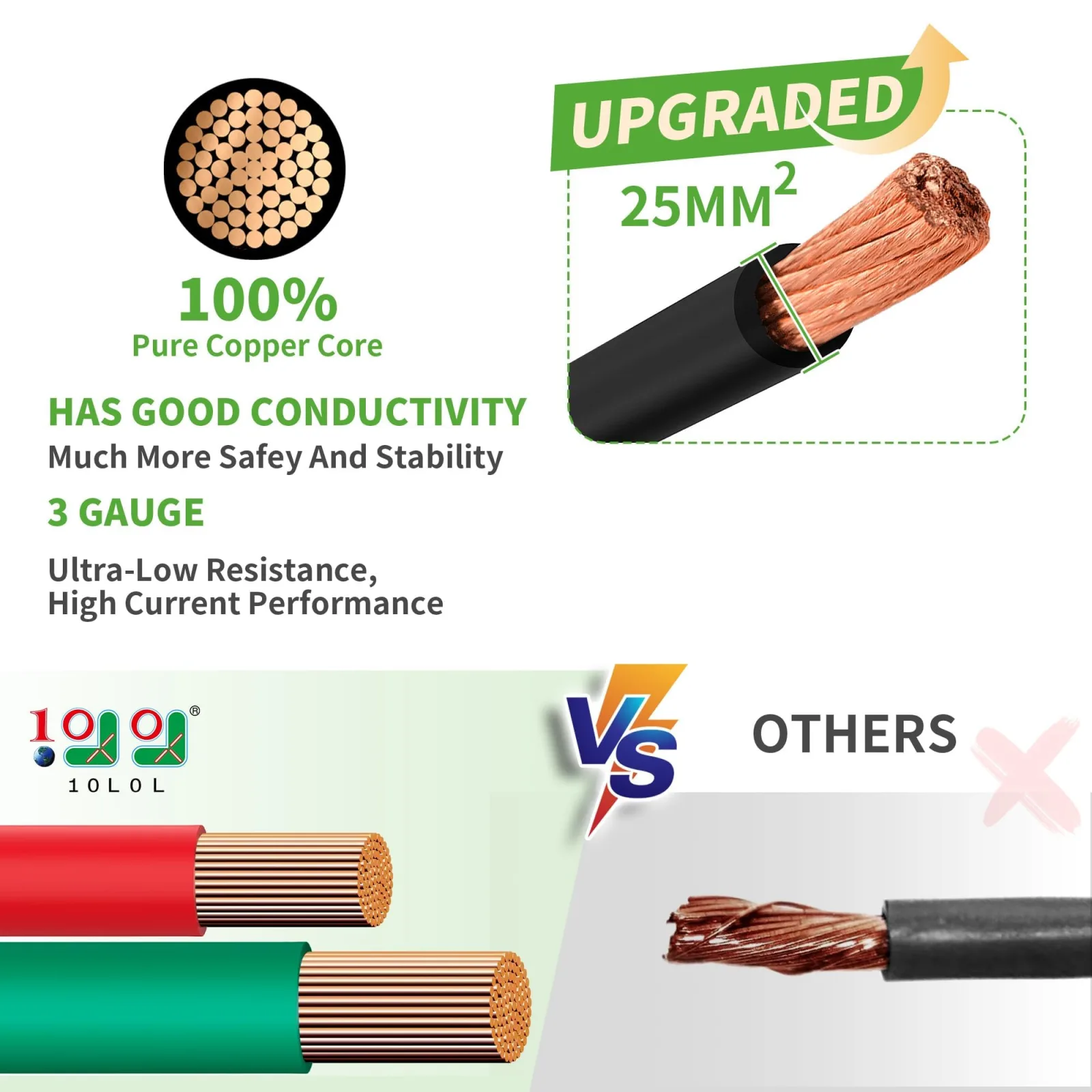 10L0L Battery Cables for Club Car DS & Precedent 36V/48V image 4
