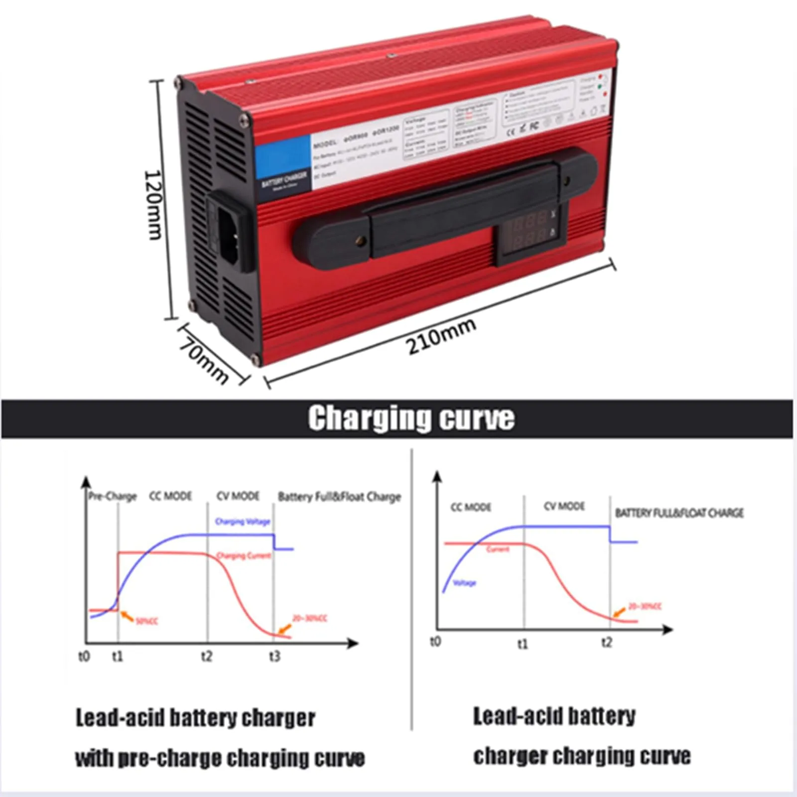 HYDTGZ 36V 18A Golf Cart Battery Charger D-65501555 image 2