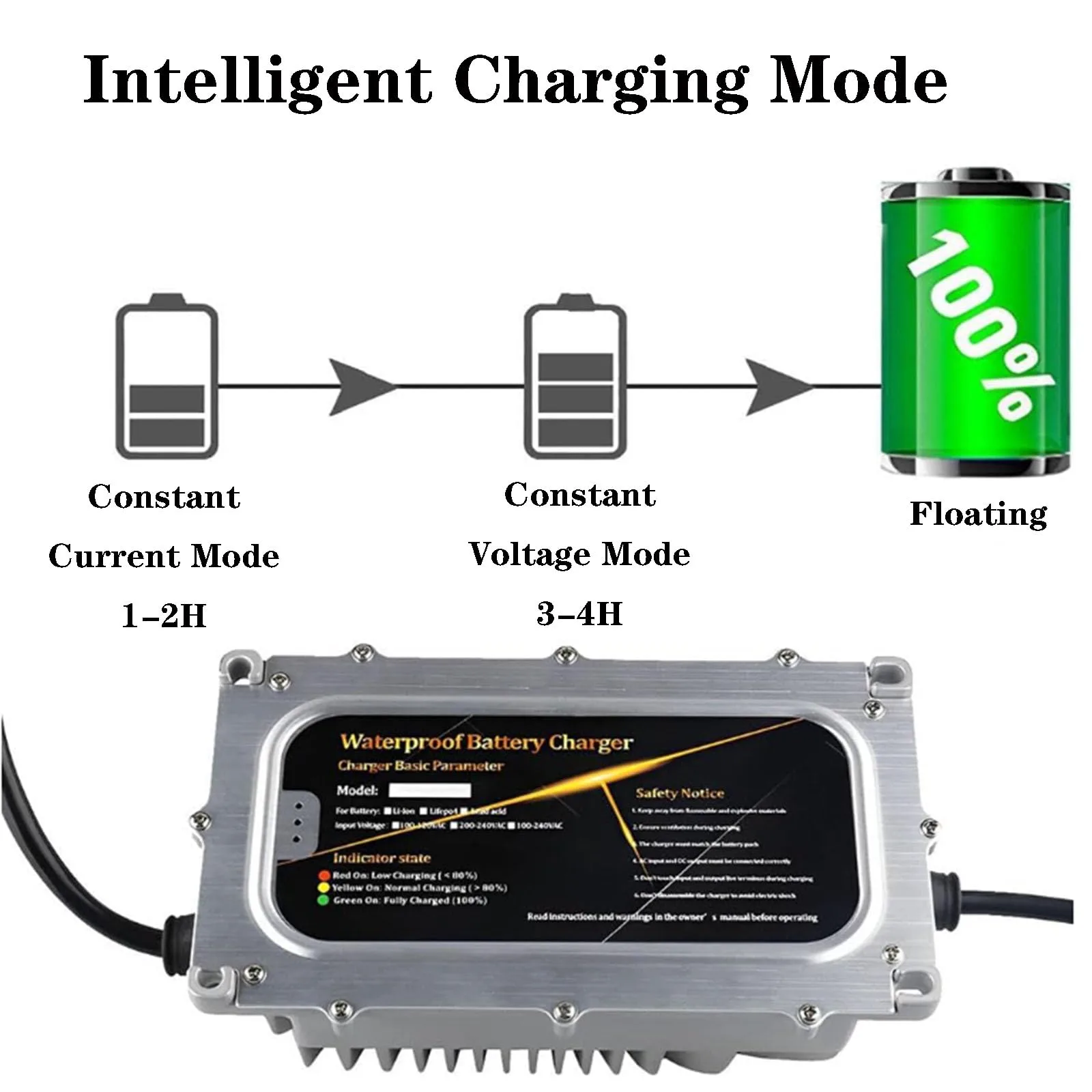 WLEJSL 36V 18A Golf Cart Battery Charger 66449461-A2 image 4