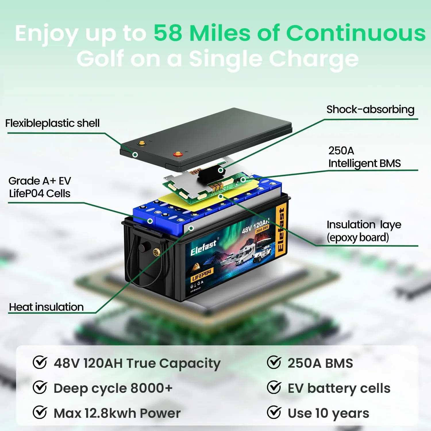 Elefast 48V 120Ah Lithium Golf Cart Battery Kit image 3