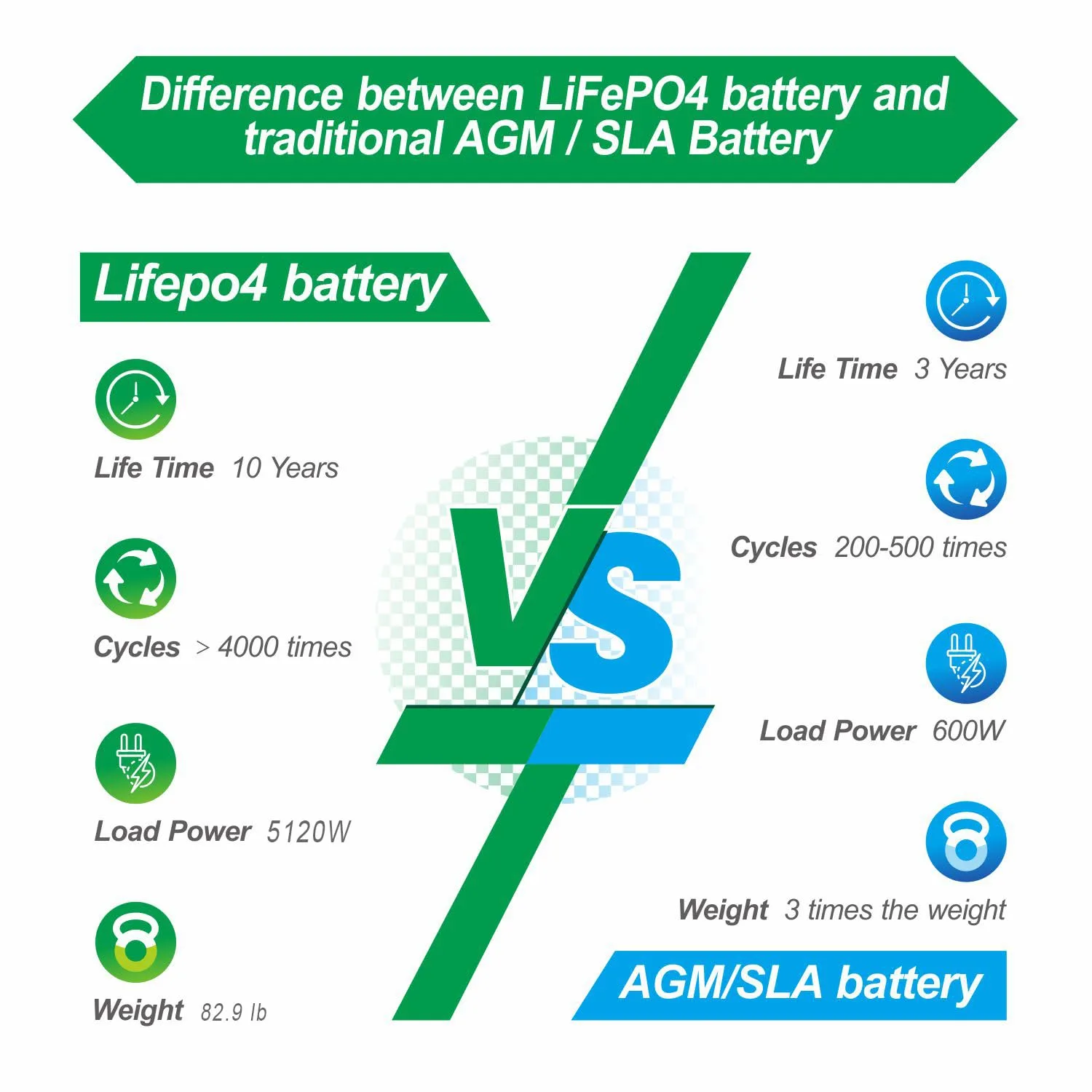 LOSSIGY 48V 100Ah Lithium Golf Cart Battery with Charger image 2